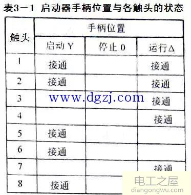 三相异步电动机控制电路图集大全