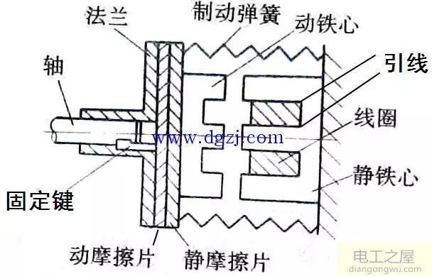 三相异步电动机控制电路图集大全