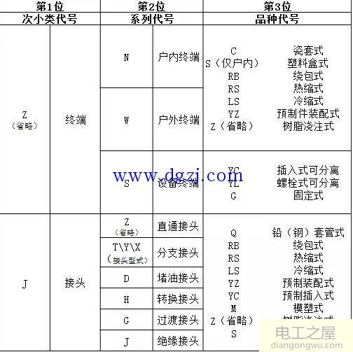 35KV以下电缆型号含义图解