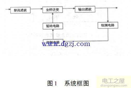 三相桥式pwm型逆变器电路图