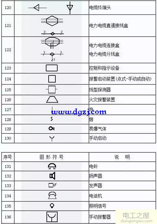 2018电气工程师图形符号大全