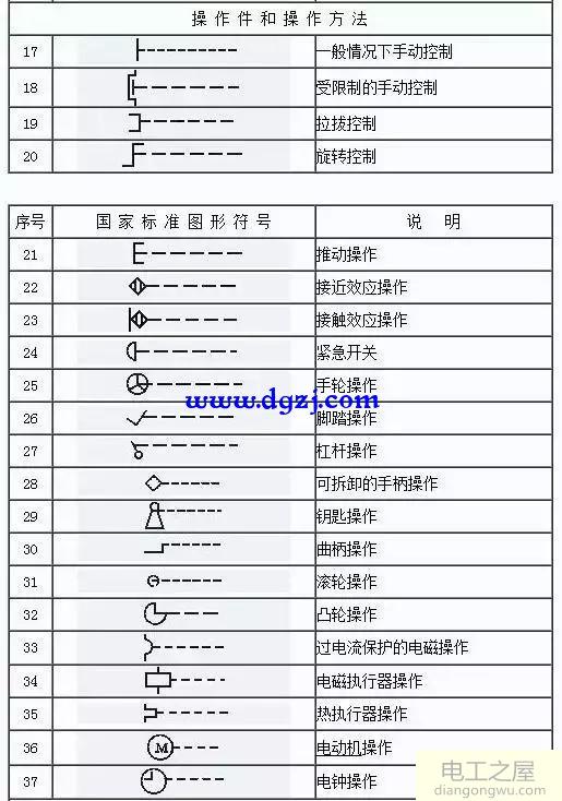 2018电气工程师图形符号大全