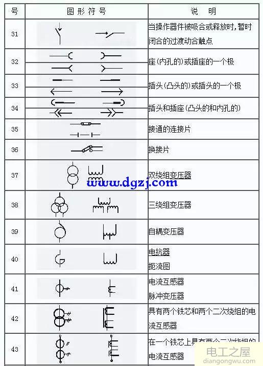 2018电气工程师图形符号大全