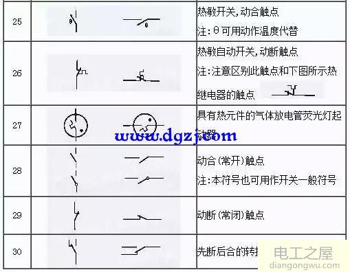 2018电气工程师图形符号大全