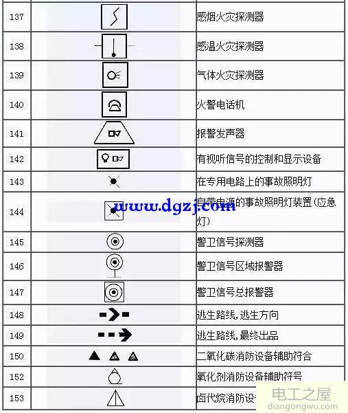 2018电气工程师图形符号大全