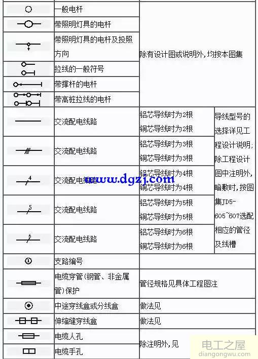 2018电气工程师图形符号大全