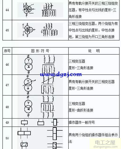 2018电气工程师图形符号大全