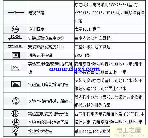 2018电气工程师图形符号大全