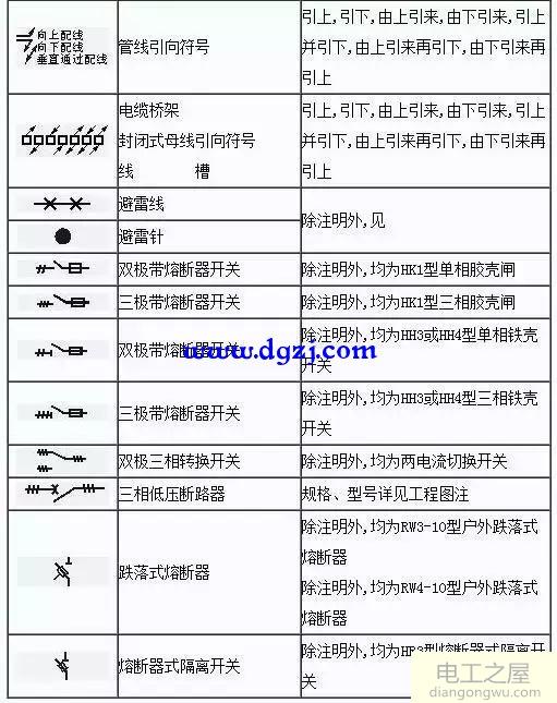 2018电气工程师图形符号大全