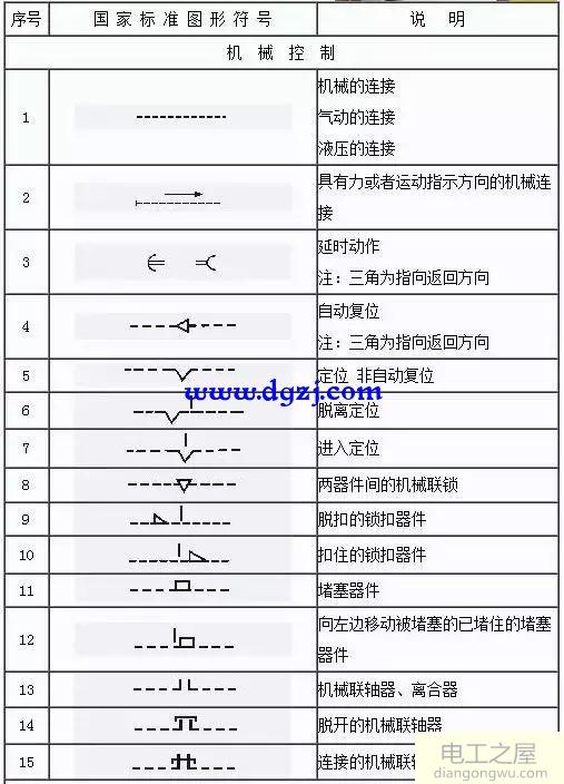 2018电气工程师图形符号大全