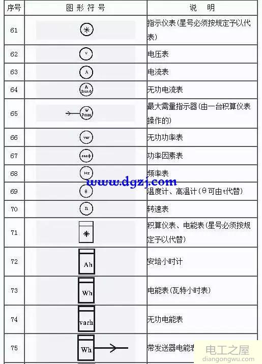 2018电气工程师图形符号大全