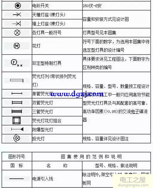 2018电气工程师图形符号大全