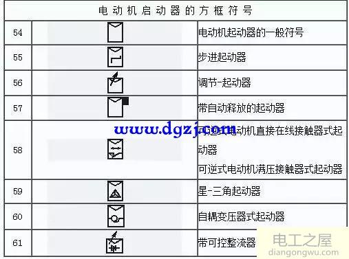 2018电气工程师图形符号大全