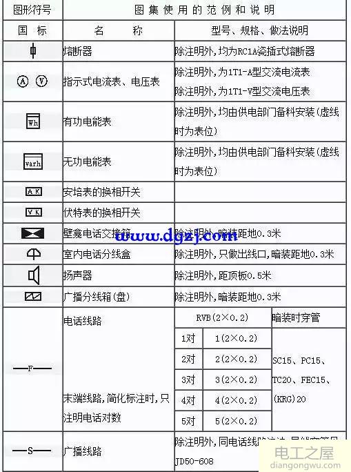 2018电气工程师图形符号大全