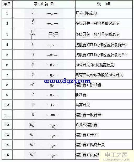 2018<a href=http://www.diangongwu.com/dqgc/ target=_blank class=infotextkey>电气工程</a>师图形符号大全