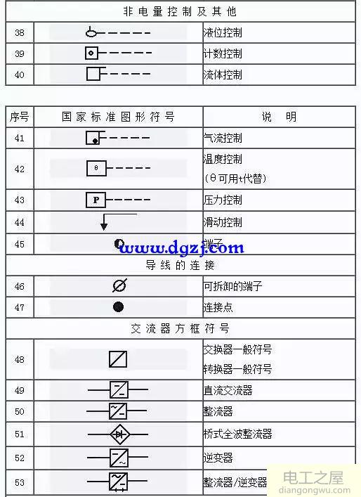 2018电气工程师图形符号大全