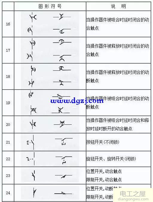 2018电气工程师图形符号大全