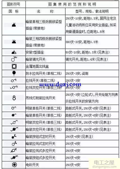 2018电气工程师图形符号大全