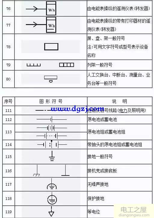 2018电气工程师图形符号大全