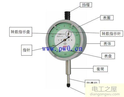 百分表使用方法图解