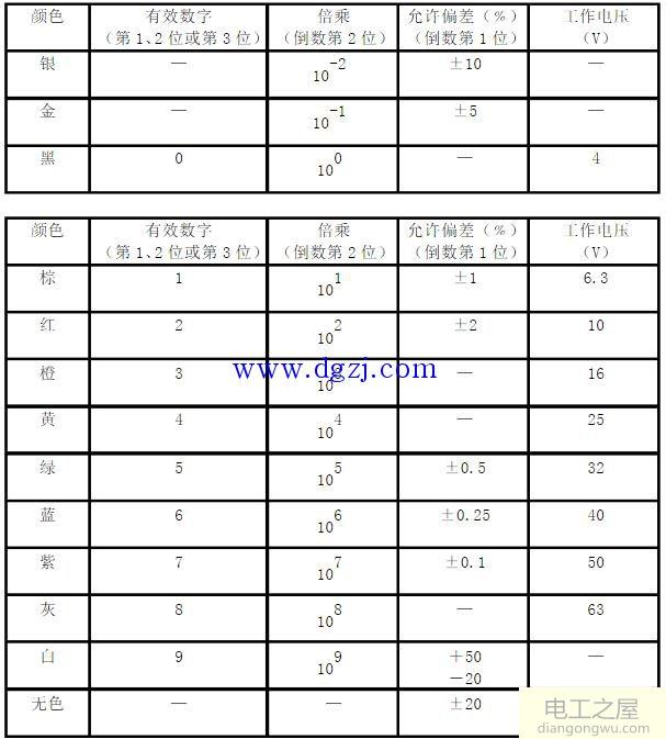 电路板电容器识别及计算方法