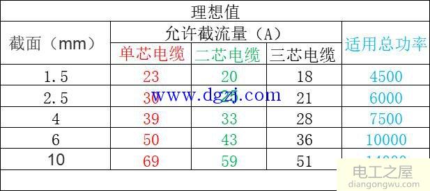 电缆型号规格及图片大全