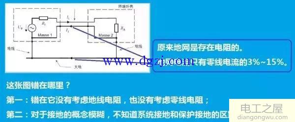 零线地线的原理是什么?系统接地的意义