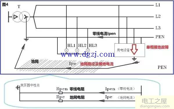 零线地线的原理是什么?系统接地的意义