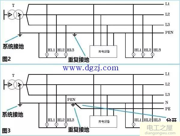 零线地线的原理是什么?系统接地的意义