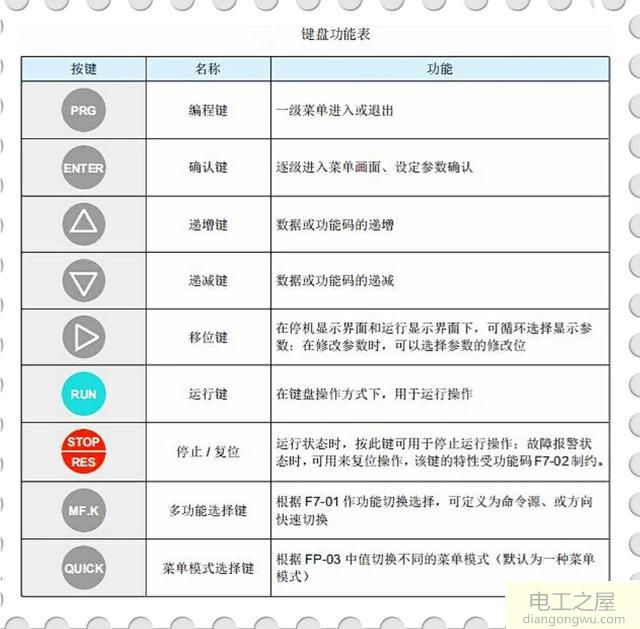 新购变频器如何正确的调试