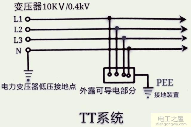 低压配电系统TT系统,TN系统,IT系统的区别