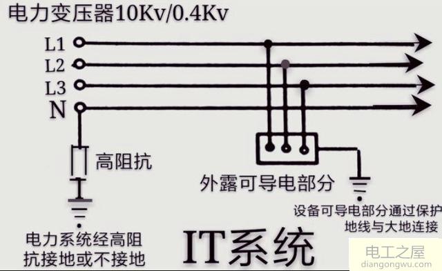 低压配电系统TT系统,TN系统,IT系统的区别