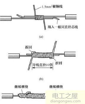 家庭电线对接方法,不同的电线接头方式