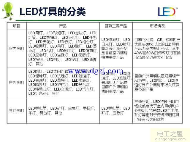 照明灯具种类_照明灯具基本知识_照明灯具大全图解