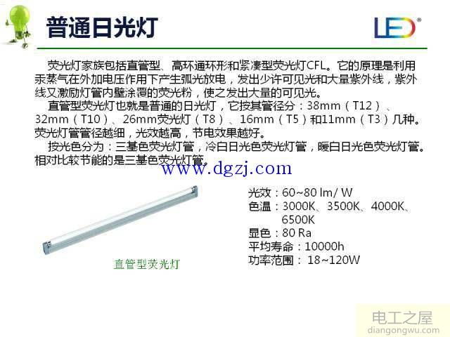 照明灯具种类_照明灯具基本知识_照明灯具大全图解