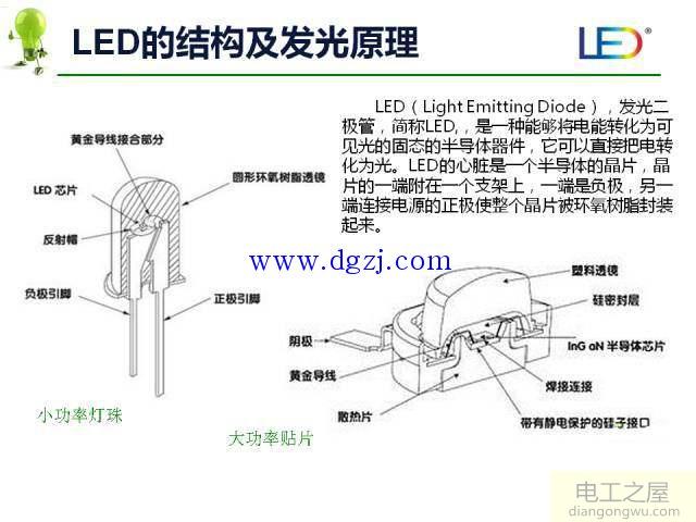 照明灯具种类_照明灯具基本知识_照明灯具大全图解