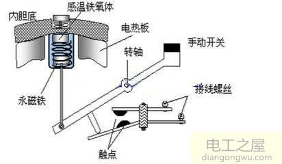 电饭锅开关按不下去坏了怎么修