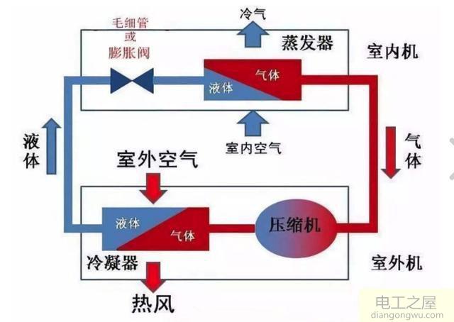 空调制冷正常制热时启动自动关机怎么处理