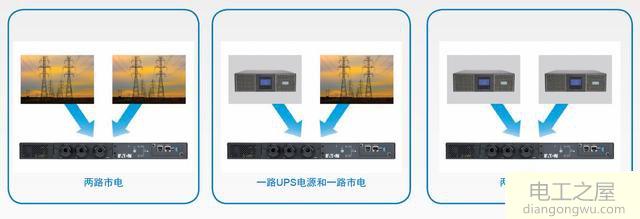 工厂双电源供电方案选择