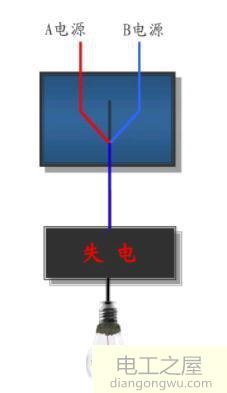 工厂双电源供电方案选择