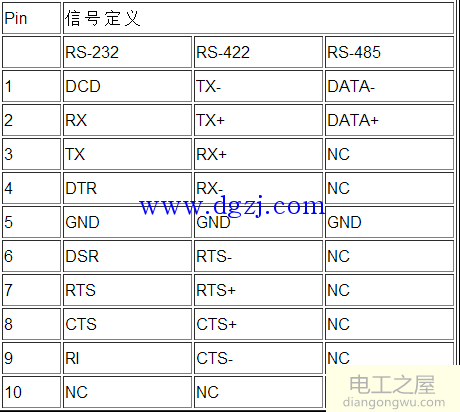 RS485串口通讯在电力系统中的应用