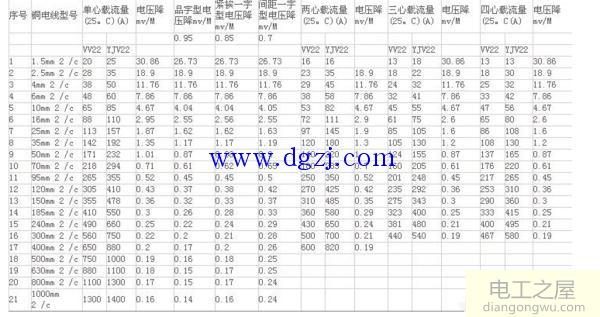 240平方铜线能带多少瓦?240电缆载流量