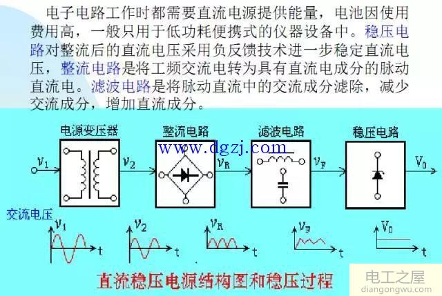 开关电源工作原理与用途图解