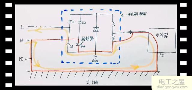 为什么示波器地线要剪掉?示波器地线引起的故障原因分析