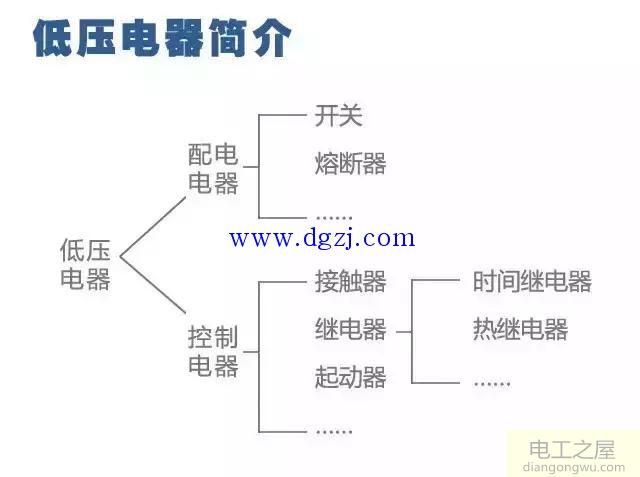 电工二次回路图基础知识讲解