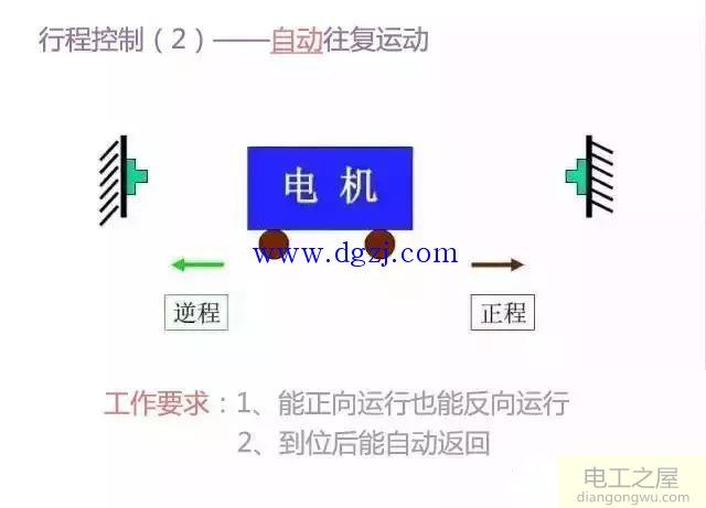 电工二次回路图基础知识讲解