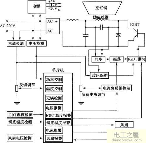 电磁炉不加热需要检测的相关电路及易损元器件