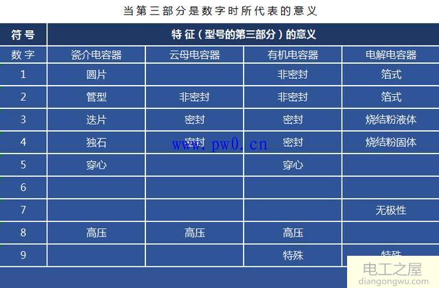 电容器的分类和性能指标_电容器在电路中的作用