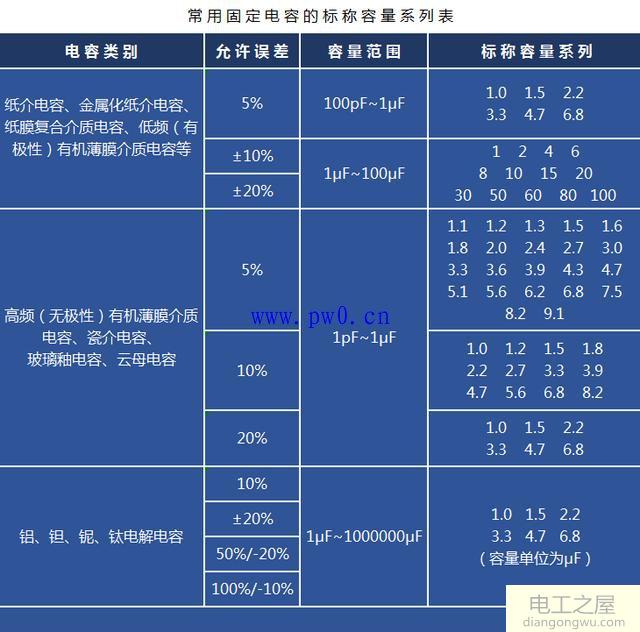 电容器的分类和性能指标_电容器在电路中的作用