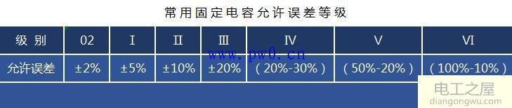 电容器的分类和性能指标_电容器在电路中的作用